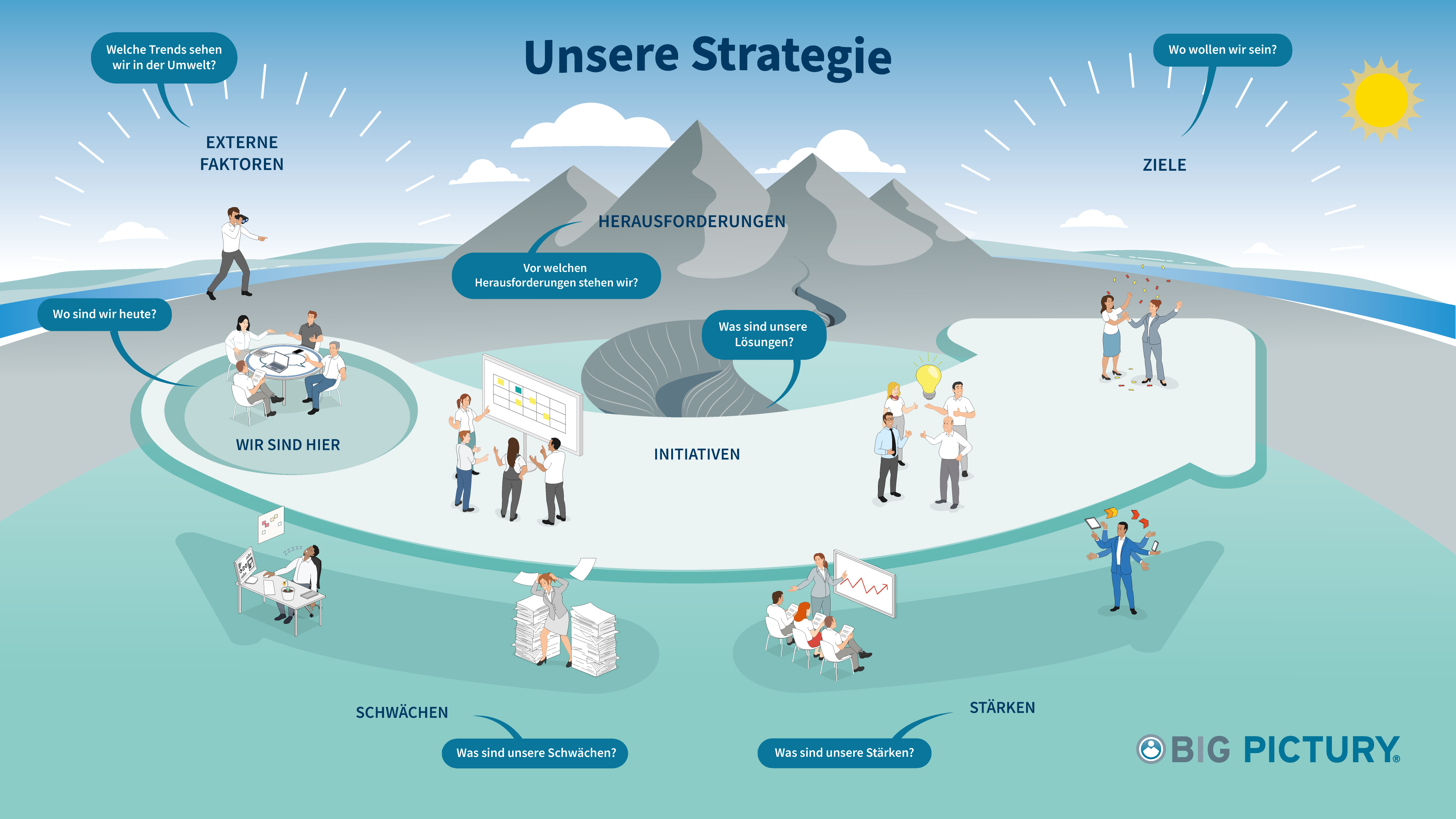 BP_Produkt_Strategie-Pfeil-Farbe_NEW_2.1