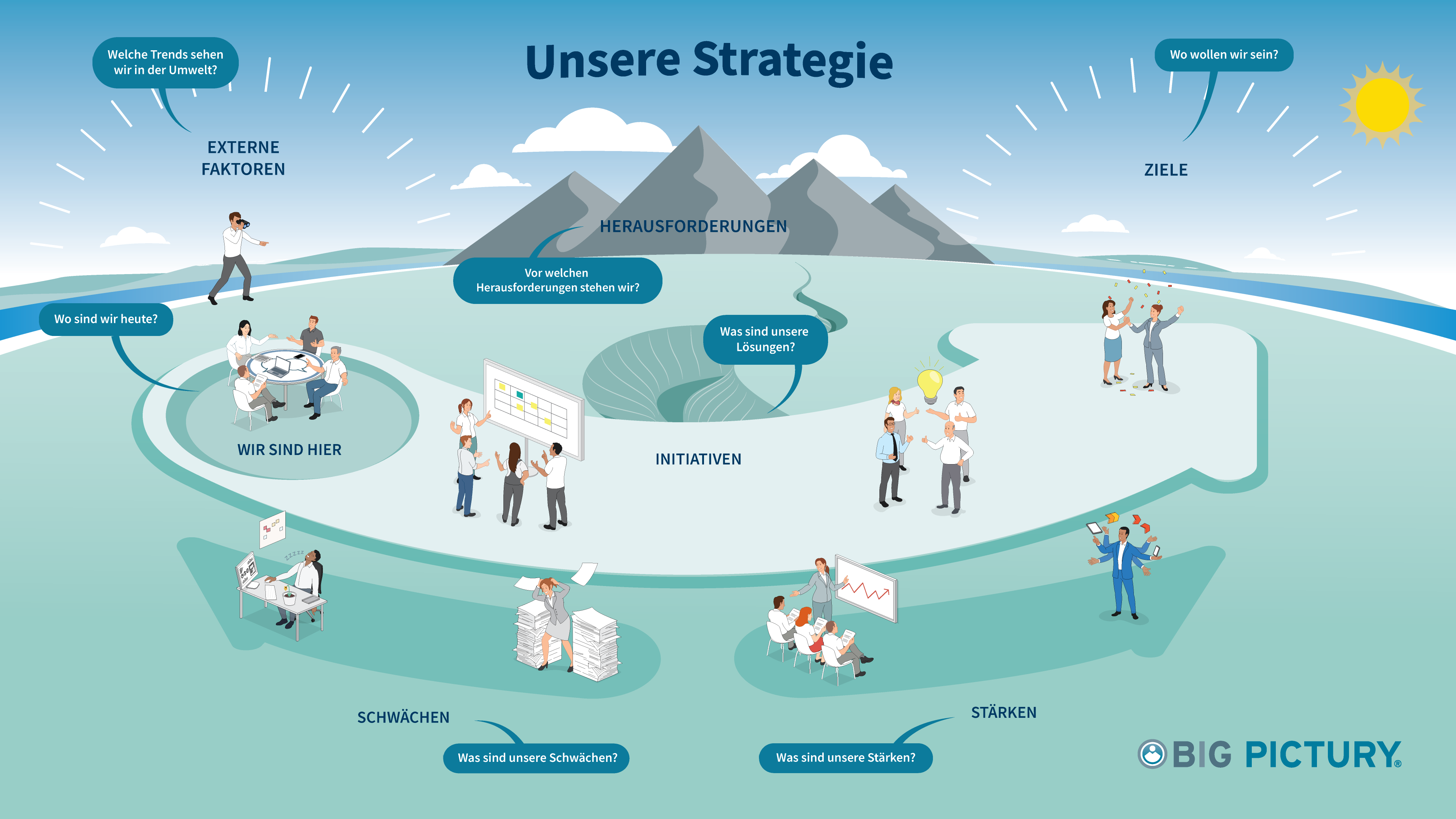 BP_Produkt_Strategie-Pfeil-Farbe_NEW_2