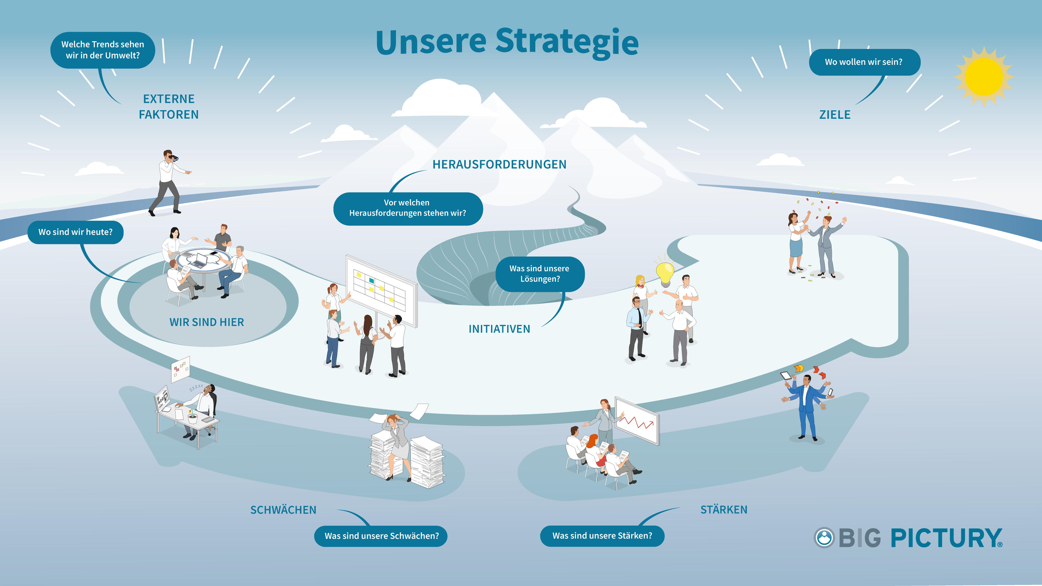 BP_Produkt_Strategie-Pfeil-Farbe_NEW_3
